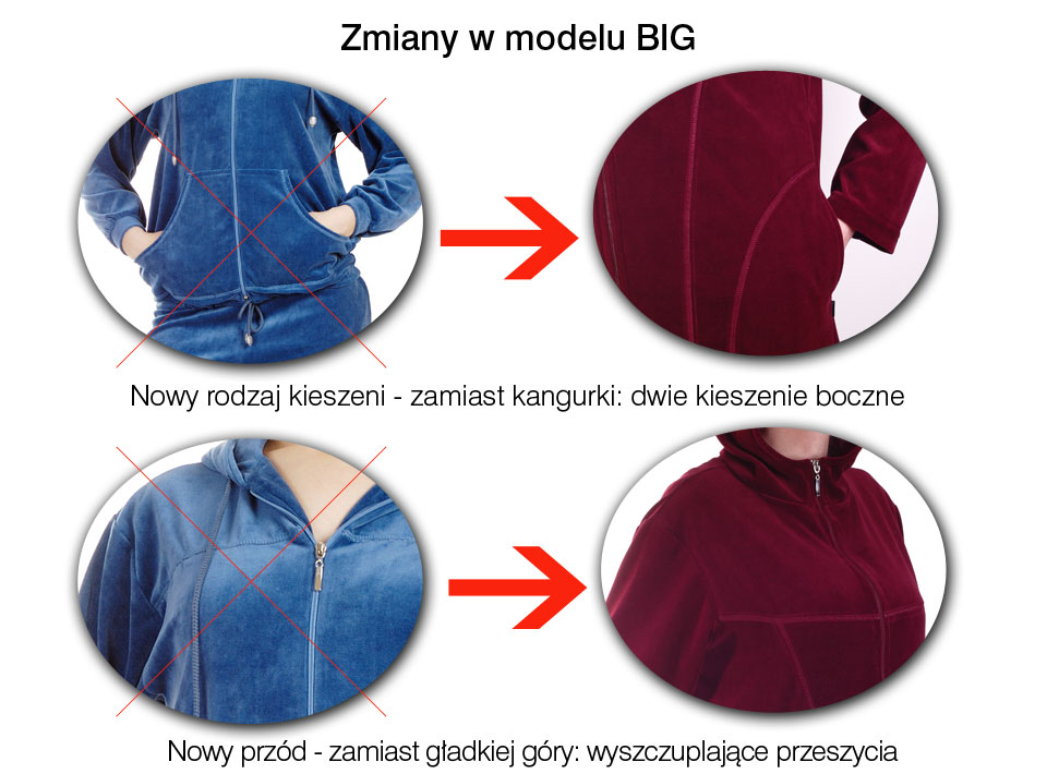 dresy big zmiany